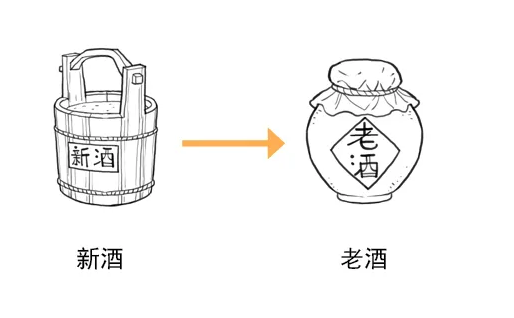 老酒到底哪里好？ || 窖主說